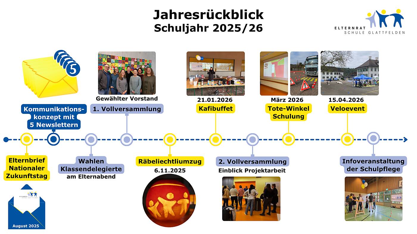 Jahresrückblich SJ 2024/25